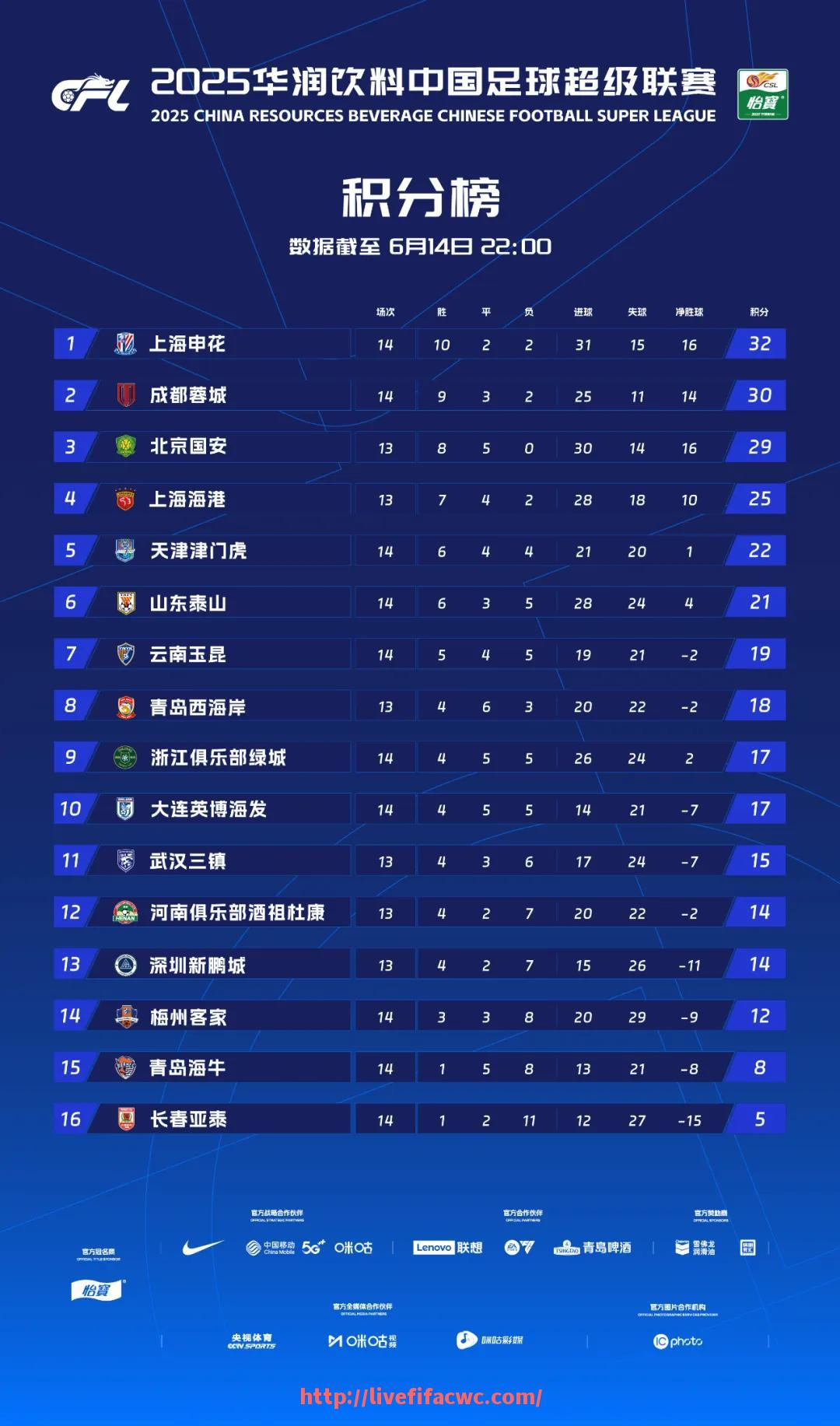 世俱杯直播-NBA总决赛是如何决定对阵球队的？2025年赛制有变化吗？（nba总决赛分析预测）